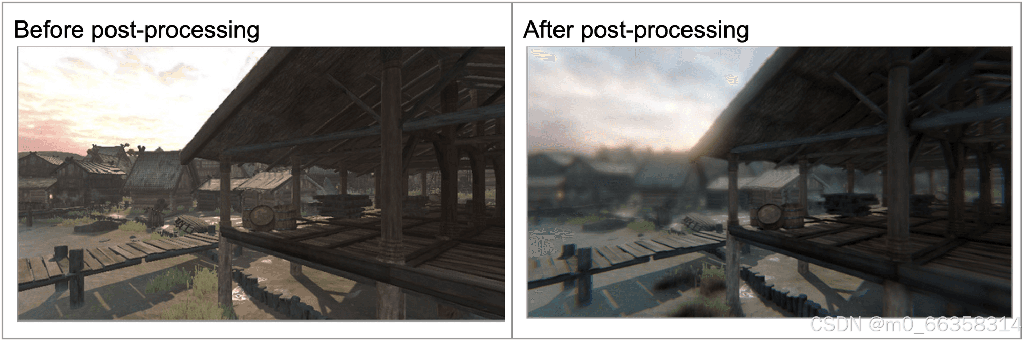 Unity后处理(Post-processing)详解