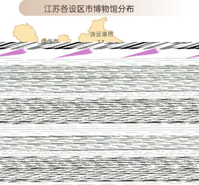 江苏355家博物馆：谁在逛？谁最火？谁是文创顶流？