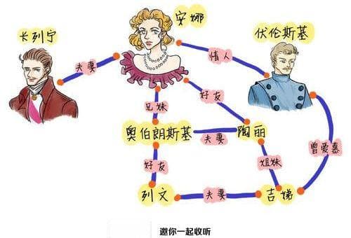安娜卡列尼娜人物介绍，安娜卡列尼娜人物MBTI？