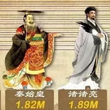 古人身高之谜与现代人身高变化解析