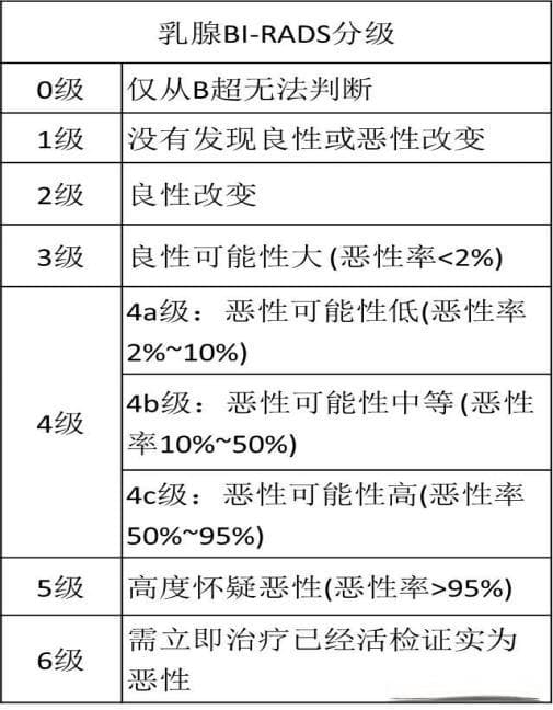 专家解读：三阴性乳腺癌到底有多凶险？