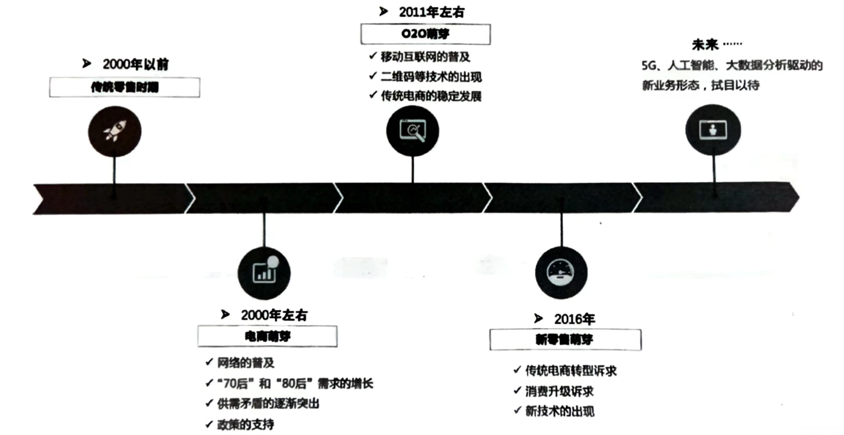 《实战供应链》读书笔记：从基础概念到实践应用的全面解析