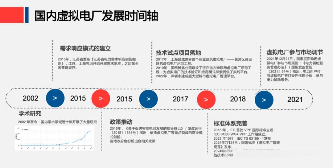 虚拟电厂 vs 需求响应：能源领域两大概念的异同与未来