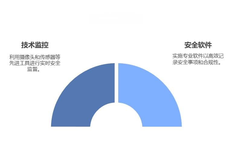提升项目效率与安全：实施先进的安全管理措施