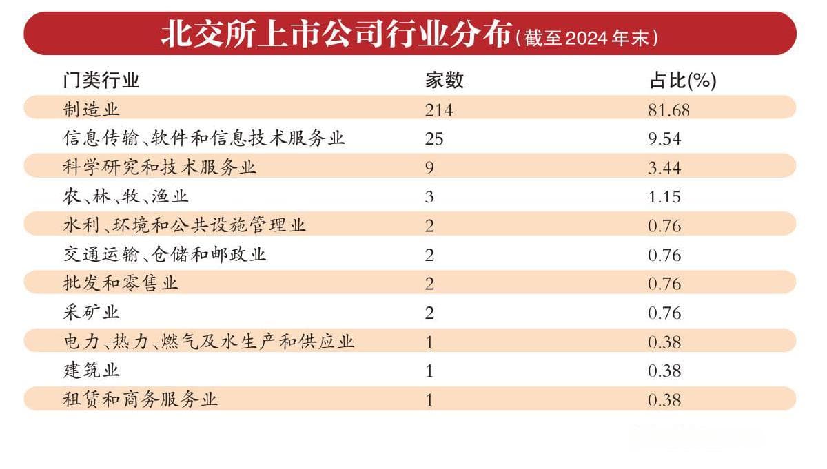 去年北交所新股上市首日平均涨超217%
