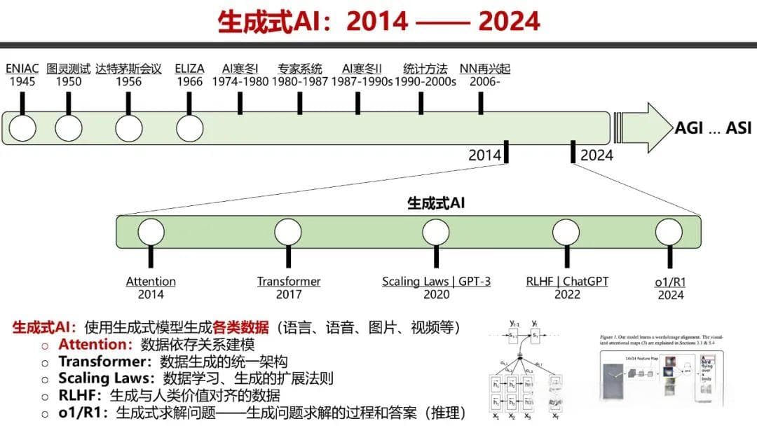 DeepSeek技术深度解读：从V2到R1的技术创新与市场影响
