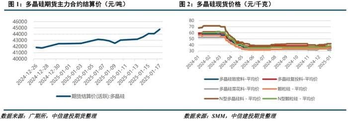 负反馈压力显现，上涨缺乏支撑