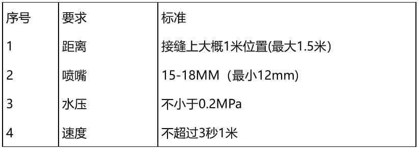 Watertight or weathertight? 舱盖密封性检验全解析
