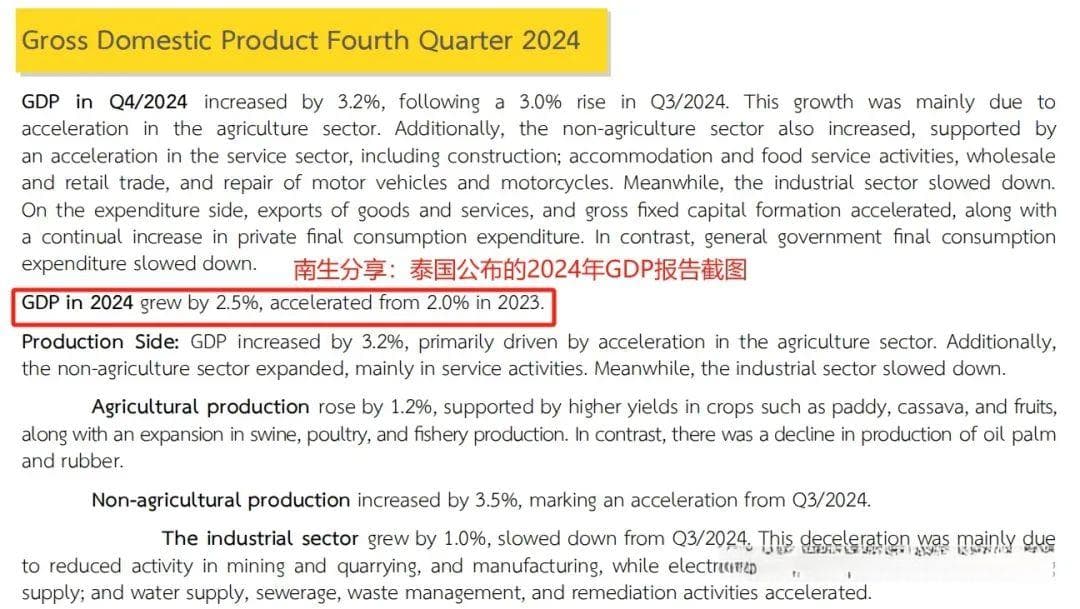 2024年东盟六强GDP增速：泰国最弱、越南第一，新加坡表现亮眼