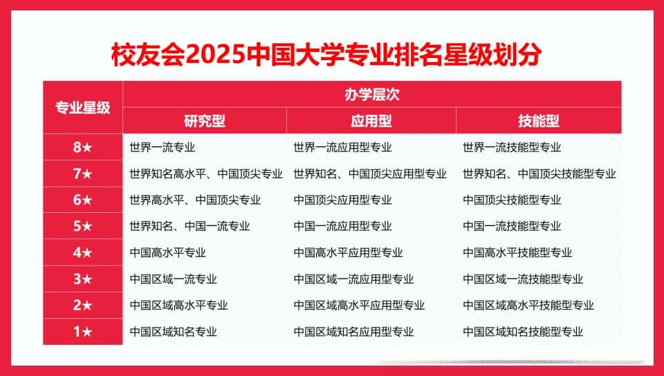 校友会2025中国大学一流专业排名，北京大学、深圳技术大学、深圳职业技术大学第一