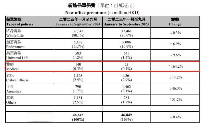 “打飞的”赴港投保热度依旧！背后风险仍需警惕