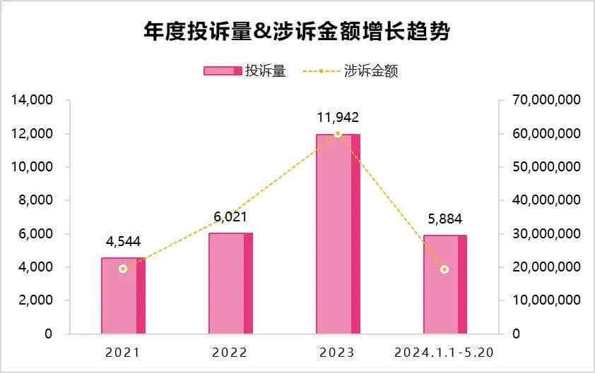 买了VIP还得看广告？视频平台“套娃式”收费套路多