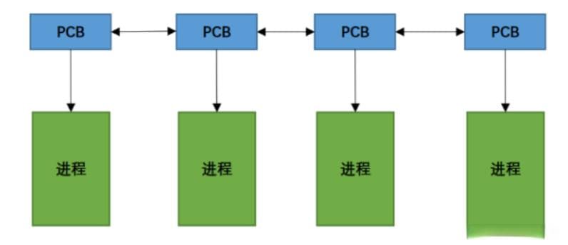 fork函数详解：进程创建与管理的关键技术