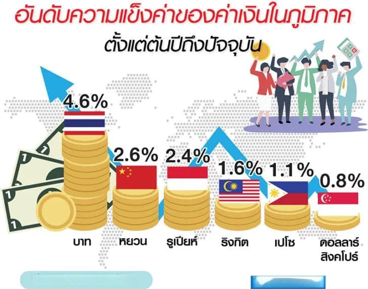 泰铢走强 对泰国有何影响？