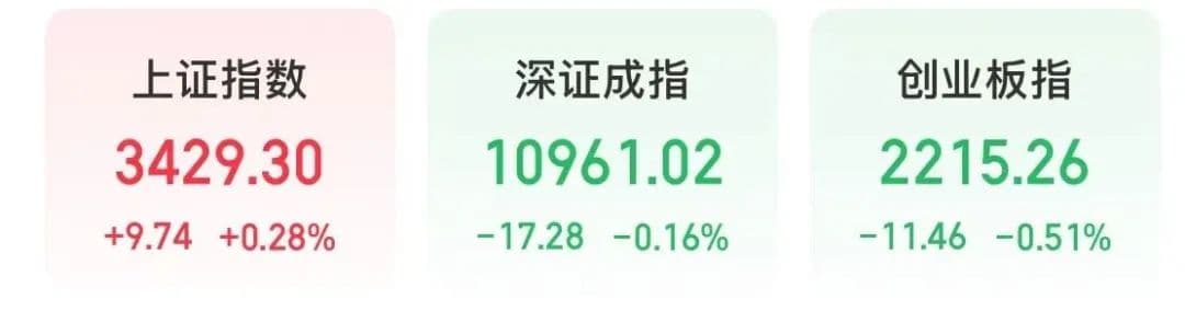 A股四大主线齐爆发，消费科技轮动上演