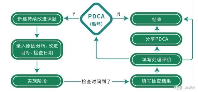 医院不良事件上报系统如何深入分析根本原因？