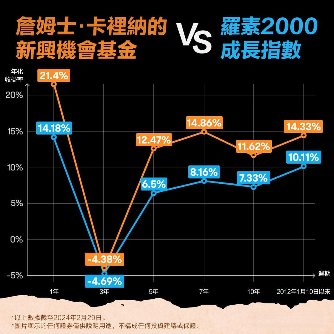 在中小企业中发掘成长股，这有2个精细化策略！