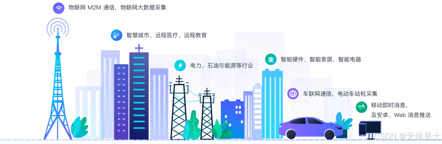 物联网协议：MQTT、CoAP 和 LwM2M 的比较与应用