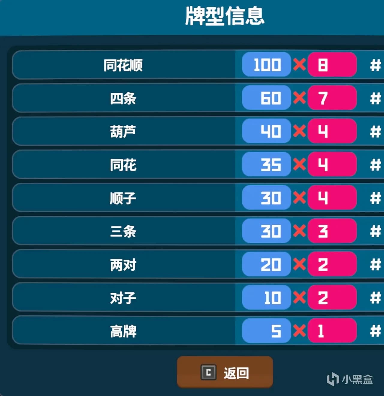 潜水员戴夫小丑牌玩法规则介绍