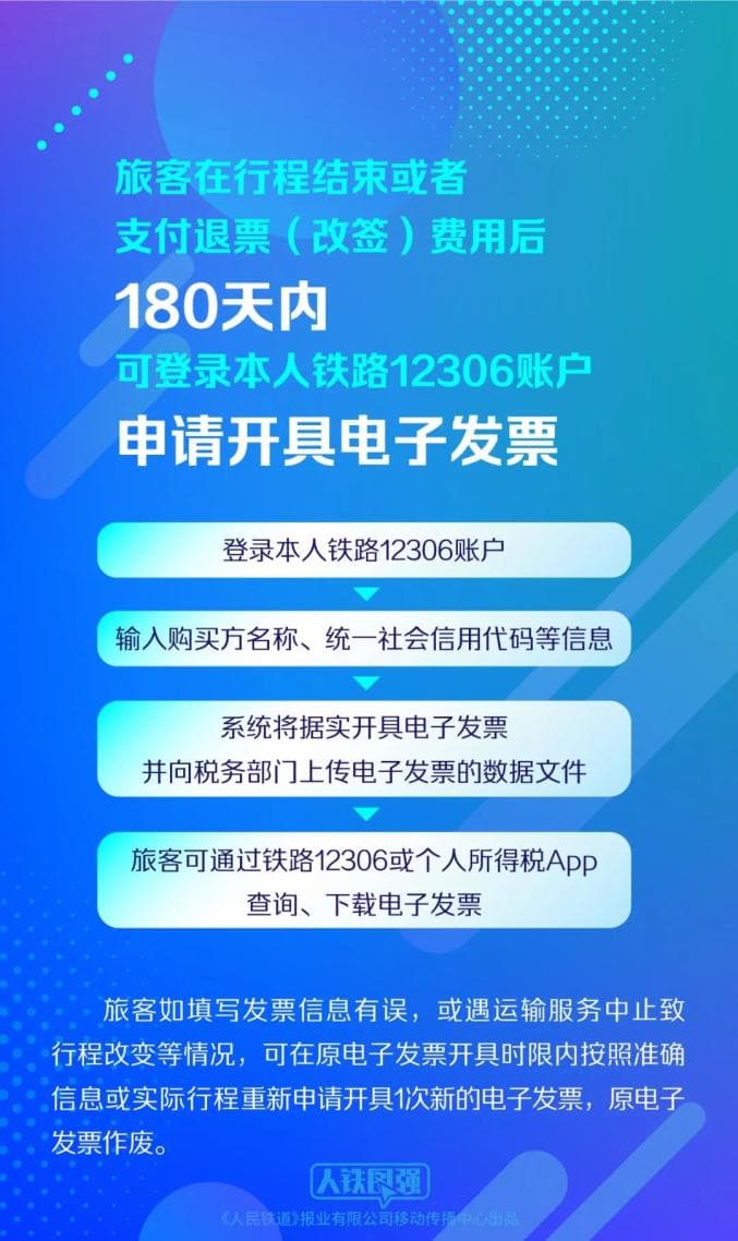 全国首张！12306新功能正式启用，官方教程来了！