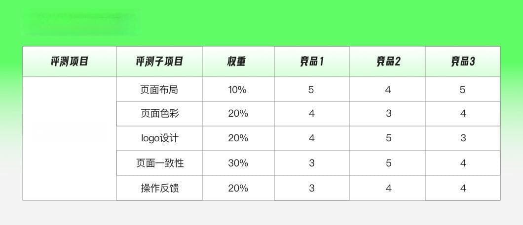 如何做竞品分析最有效？8 种常用的方法全在这！
