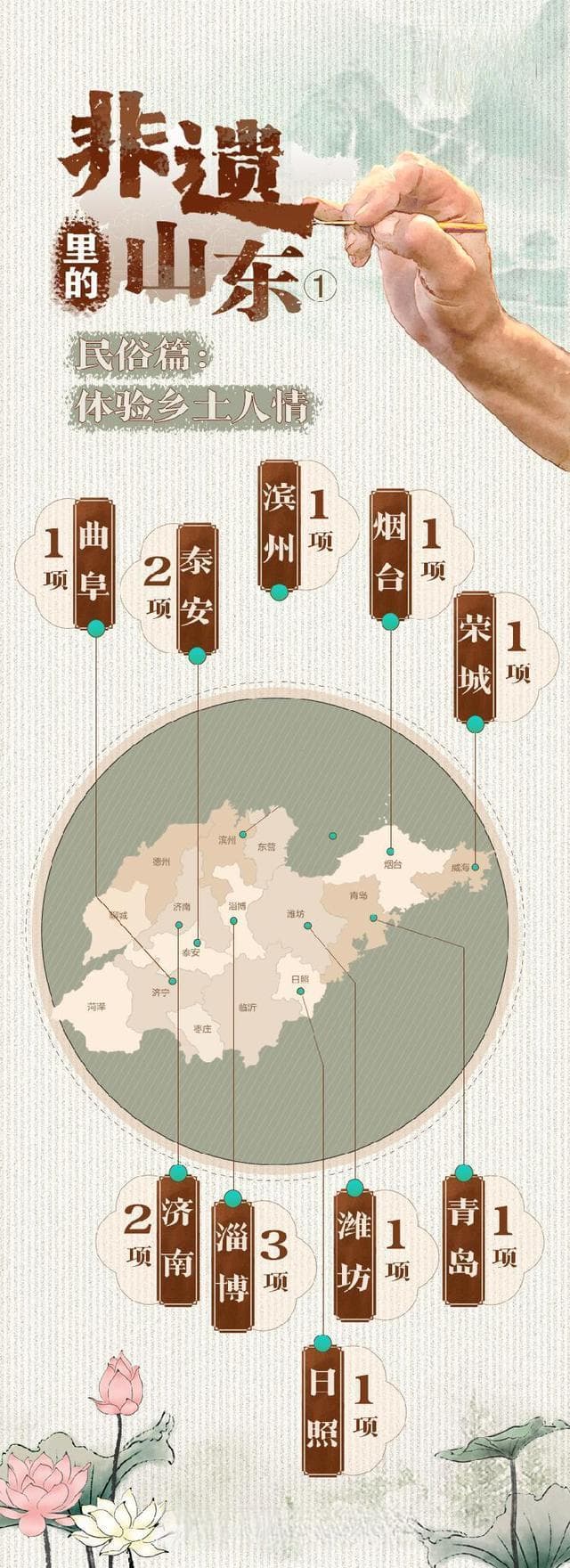 非遗里的山东｜民俗篇：体验乡土人情