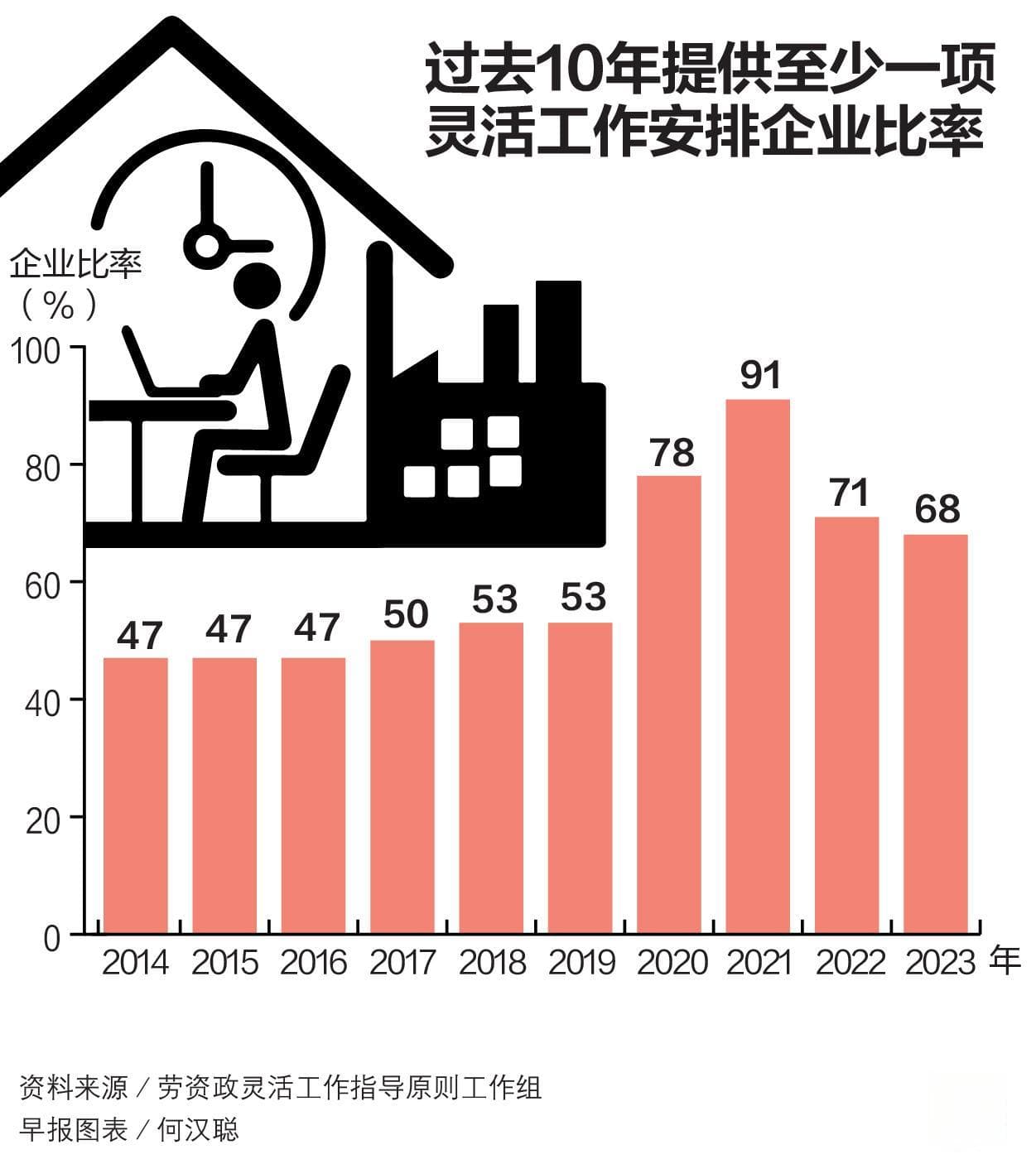新加坡企业灵活工作安排实践：从弹性工作时间到兼职制度