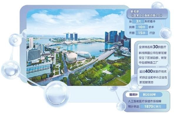新加坡创新发展医疗健康AI应用