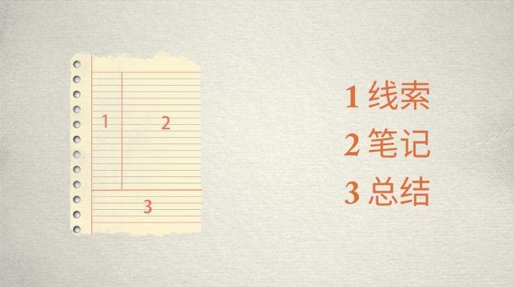 康奈尔笔记法：让法考理解时间缩短1/3的高效学习法
