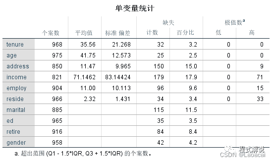 SPSS软件中缺失值分析的详细教程