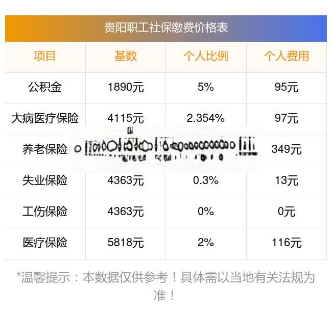 贵阳2025年社保养老缴费标准详解：最低缴费档次与养老金领取条件