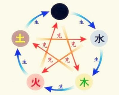 十二生肖与五行对照表