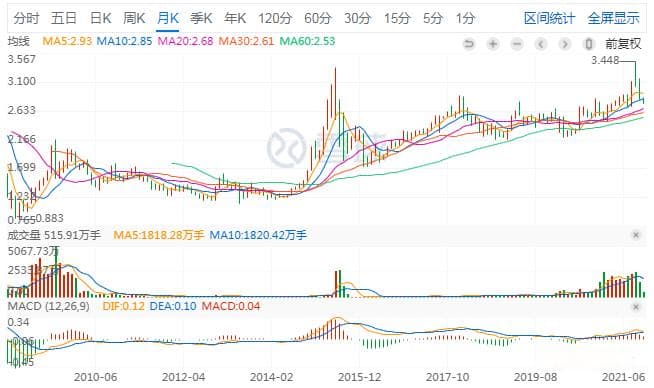 定投第二课：如何制定恰当的定投目标？