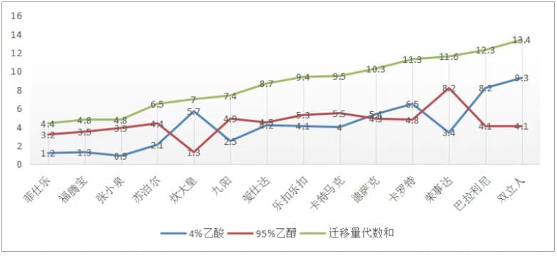 15款不粘锅测评！“卡罗特”“德萨克”未标生产日期