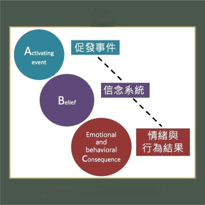 情绪ABC理论：理解与管理负面情绪的新视角