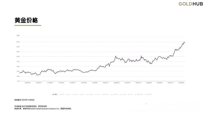 央行黄金储备最多的20个国家(截至2024年8月)