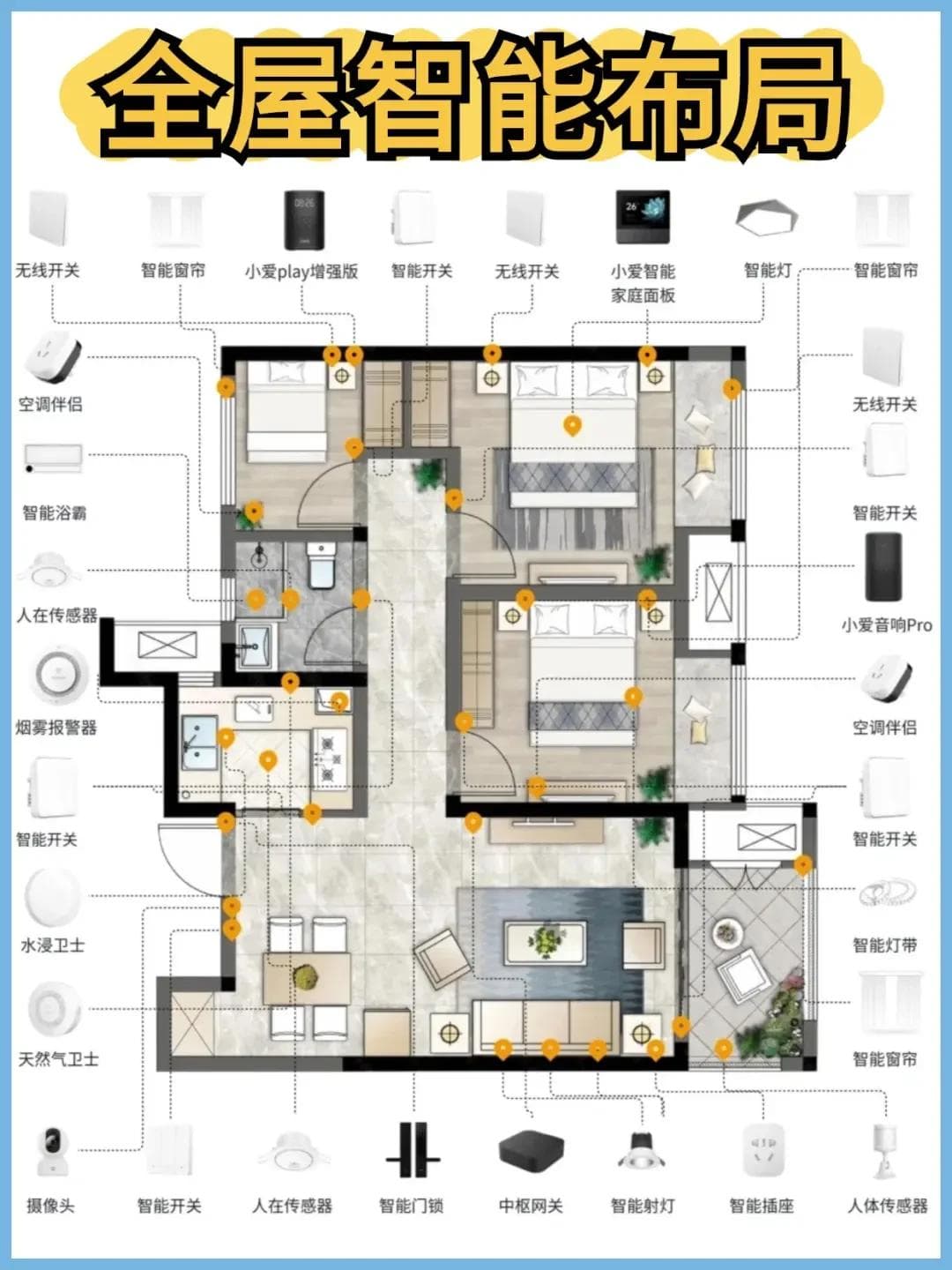 智能家居全攻略：从生态系统到布线布局，再到场景设置，轻松构建智慧家居新体验