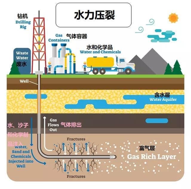 天然气压裂返排液与石油压裂返排液的区别