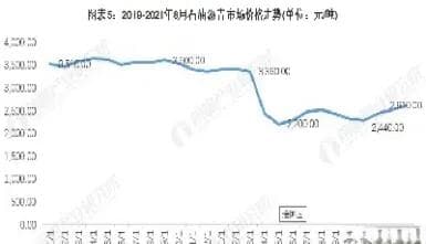 沥青期货市场分析报告：多维度解读市场运行规律