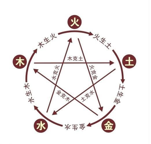 八字五行与适宜方位匹配关系