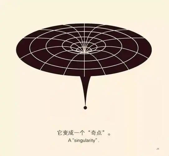 黑洞的本质到底是什么？这或许是最通俗的解读！