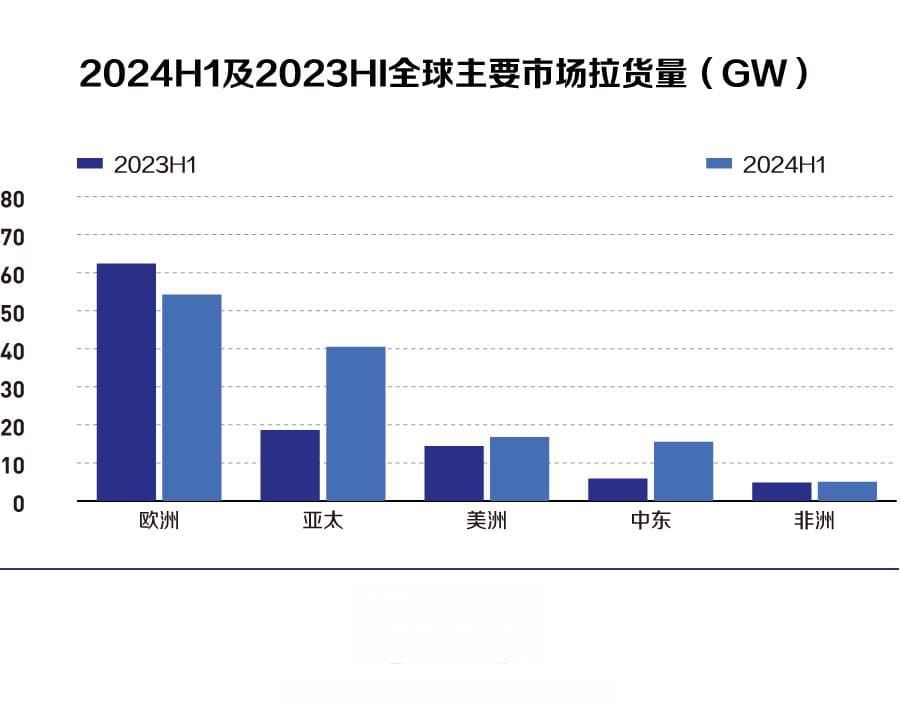 光伏磨底期再透视：困境、变革与出海新策略