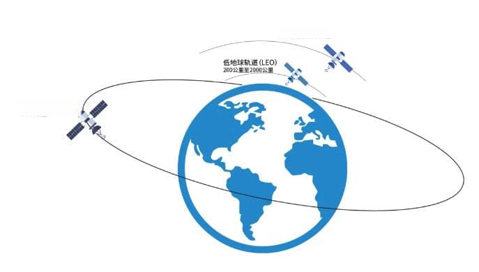 NTN卫星通信技术详解