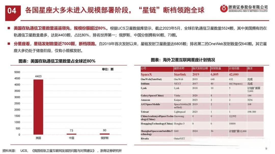 卫星互联网行业专题报告：星座组网提速，开启天地融合蓝海