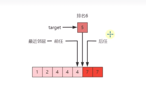 二分查找算法详解：基础版、平衡版与最左/右侧匹配