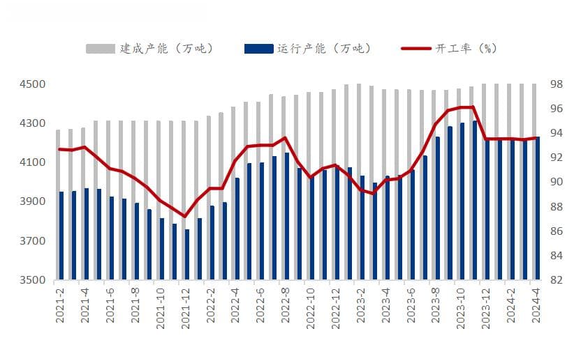 Mysteel：2024年4月中国电解铝生产运行情况解析