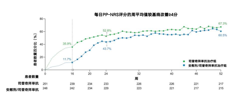 关于司普奇拜单抗，一文了解