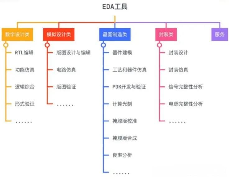 EDA软件：从概念到应用的全面解析