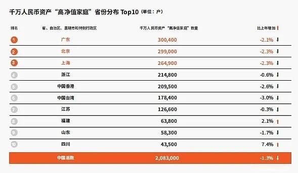 最新曝光！A股开户达3.65亿户！高净值人群投资净增30%，宁波的情况……