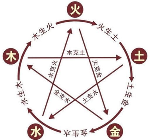 五德终始：中国古代王朝更替的神秘理论